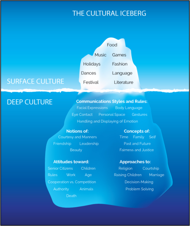 iceberg and culture 2